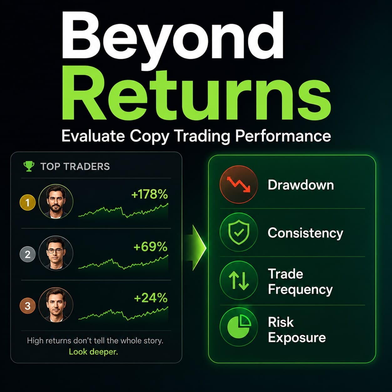Copy Trading Performance: How to Evaluate Traders Beyond Returns