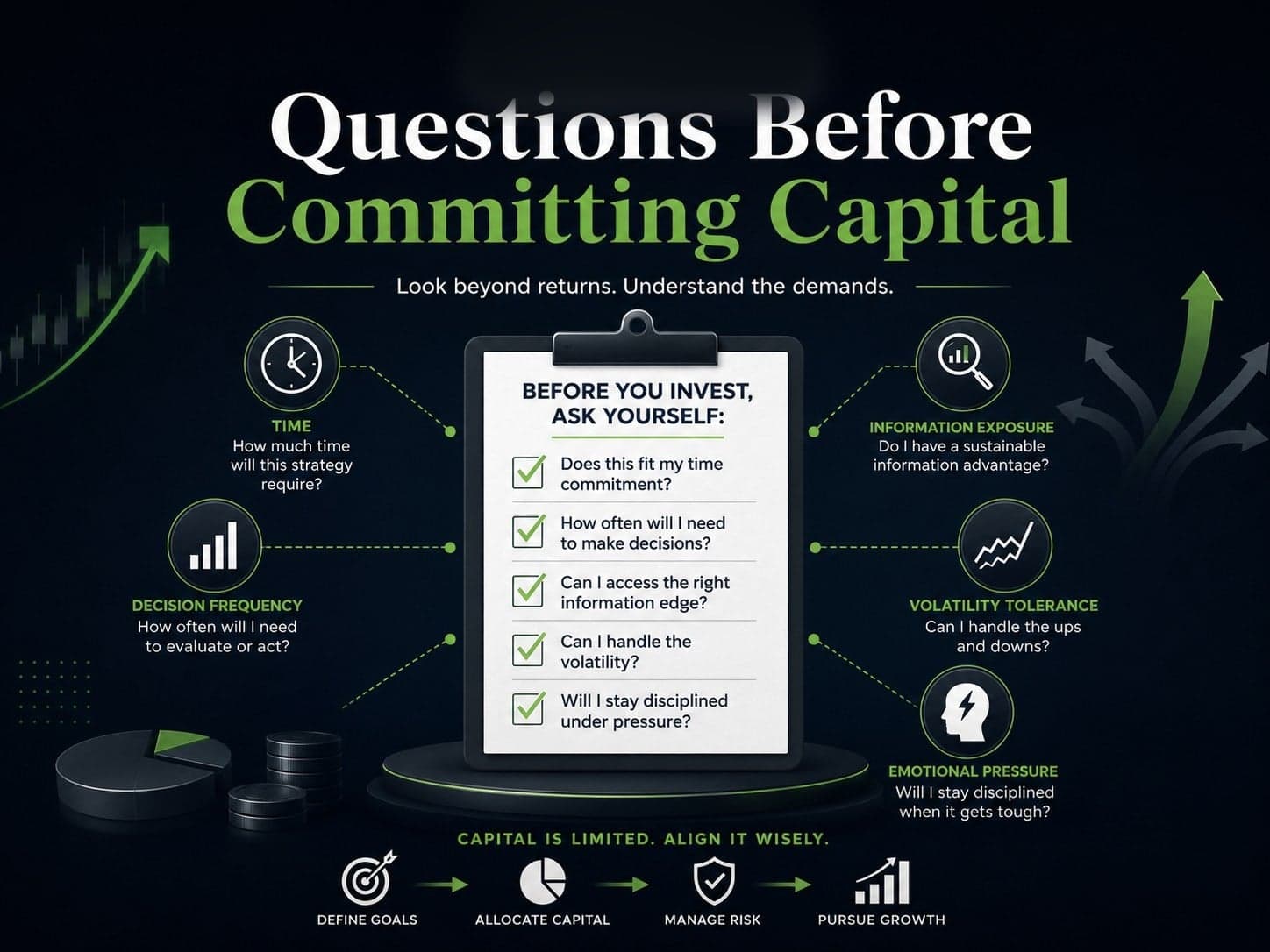 Before Committing Capital: Questions Every Investor Should Ask